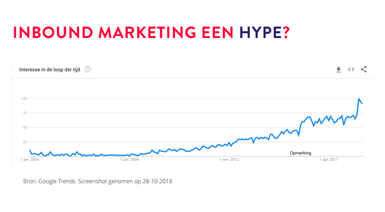 Inbound Marketing in Google Trends